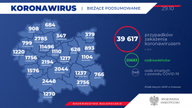 63 nowe przypadki koronawirusa w powiecie suskim